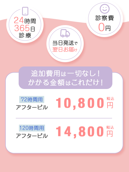 24時間365日診療・当日発送で翌日お届け・診察費0円