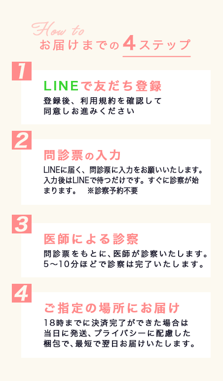 お届けまでの４ステップ